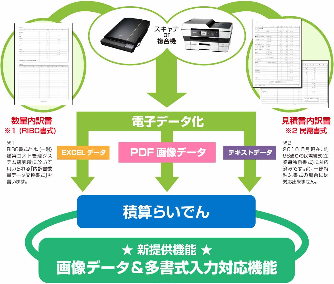 取込名人 基本機能の図